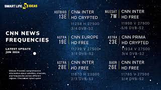 Discover CNNs Top Satellite Frequencies for CrystalClear 2024 Signal [upl. by Imuya397]