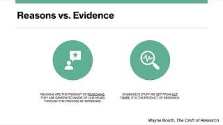 Using the Toulmin Model to Analyze and Evaluate Arguments [upl. by Artiek244]