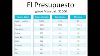 Cómo empezar un Presupuesto Personal en 3 minutos [upl. by Cletis]