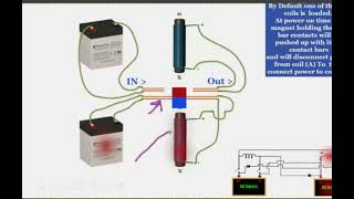 Double Source Double Pole Throw Relay Explained [upl. by Corri]