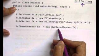 Java IO Streams Part 8 Reader  Writer Implementations In Arabic [upl. by Brelje]