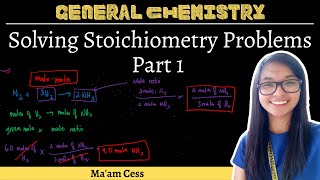 Solving Stoichiometry Problems  Sample Problems  Part 1  General Chemistry [upl. by Ahcurb]