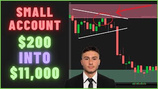 Grow a Small Account Trading SPY QQQ ES NQ [upl. by Shana262]