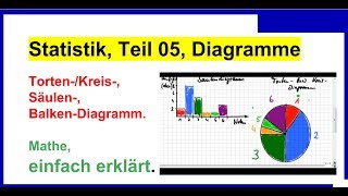 Statistik Teil 05 Balken Säulen KreisDiagramm [upl. by Lody11]