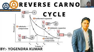 REVERSE CARNOT CYCLE [upl. by Corabella926]