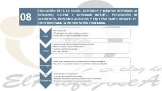 Como Hacer una INTRODUCCION en las OPOSICIONES MAESTROS EDUCACION INFANTIL [upl. by Saks]