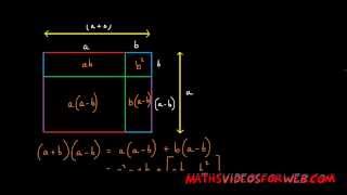 ababa2b2 The Real Proof Difference Of Two Squares Demystified [upl. by Aihsercal]