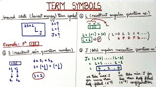 How to find Ground State Term Symbol  Term Symbols in Coordination Chemistry [upl. by Robinetta]