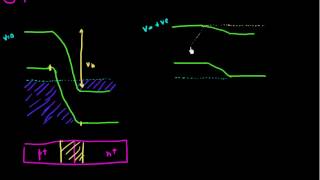 How can we achieve population inversion in an PN diode [upl. by Ahouh]