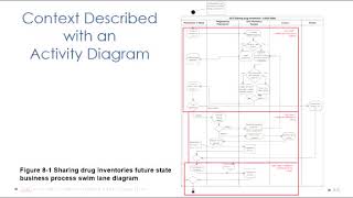 UIS Lecture Spurrier Chapter 8 Highlights [upl. by Feeney]