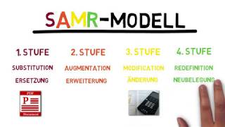 Das SAMRModell mit Beispielen  Digitalisierung in der Schule [upl. by Thayne]