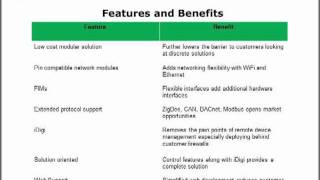 Enabling Remote Devices Overview [upl. by Abih]