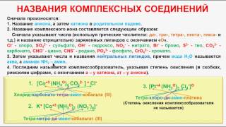 № 137 Неорганическая химия Тема 13 Комплексные соединения Часть 4 Названия соединений [upl. by Rinum855]