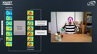 Human UpperBody Pose Estimation using Fully Convolutional Network and Joint Heatmap [upl. by Aihtnyc191]