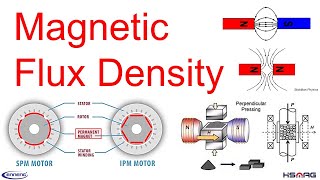 Part 47  Magnetic Flux Density [upl. by Sivart29]