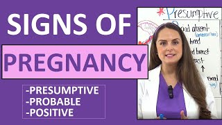 Signs of Pregnancy Presumptive Probable Positive Nursing Mnemonic NCLEX Maternity [upl. by Nylrats648]