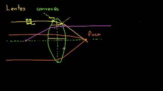 Lentes convexos [upl. by Kerianne760]