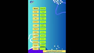 Vocabulario de alta frecuencia 3 [upl. by Poole]