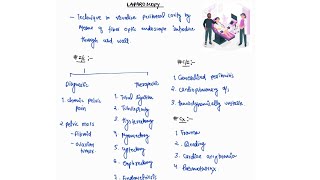 LAPAROSCOPY NOTES  GYNECOLOGY  OBGY ONE PAGE NOTES  4TH PROFF  MBBS [upl. by Hanser]