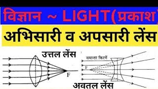 converging lens and diverging lens [upl. by Rosemonde]