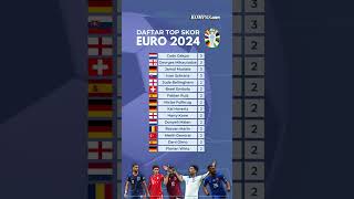 Daftar Top Skor Euro 2024 [upl. by Quiteris]