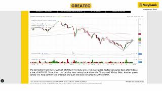 Maybank Investment Banks Daily Technical Analysis  30 Oct 2024 [upl. by Zurek125]