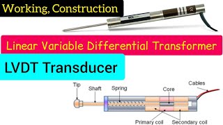 LVDT Linear Variable Differential Transformerlvdt viral [upl. by Ashlee506]