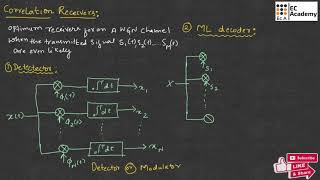 DC23 Correlation Receiver in digital communication  EC Academy [upl. by Ardnaeel985]