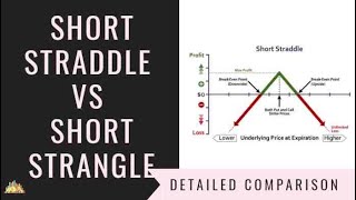 Short Straddle Vs Strangle  FRM  CFA  Options strategies [upl. by Garret525]