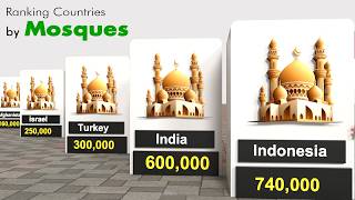 Ranking Countries by Mosques [upl. by Phil]