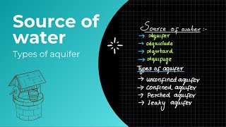 Source of water and types of aquifer in TamilEnvironmental Engineering [upl. by Benenson]