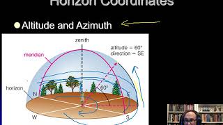 PHYS 1404 Horizon Coordinates Altitude and Azimuth [upl. by Bradshaw496]