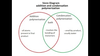 DIFFERENCE BETWEEN ADDITION POLYMERIZATION AND CONDENSATION POLYMERIZATIONjhwconcepts711 [upl. by Yacov227]