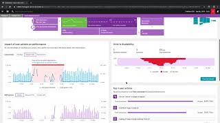 Dynatrace 10 Minute Demo [upl. by Meirrak839]