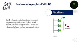 La chromatographie daffinité [upl. by Trinity]