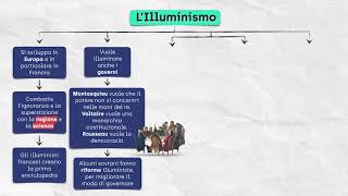 Il Settecento secolo dei “Lumi” [upl. by Anigger]