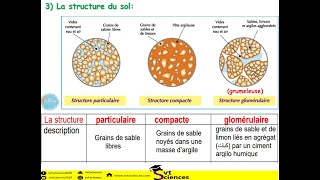 La structure du sol  بنية التربة  cours tronc commun [upl. by Chris]