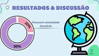 ANSIEDADE AO TRATAMENTO ODONTOLÓGICO [upl. by Claudell537]