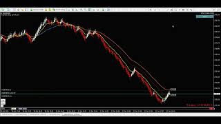 Gold scalp Hit and Run [upl. by Eyram]