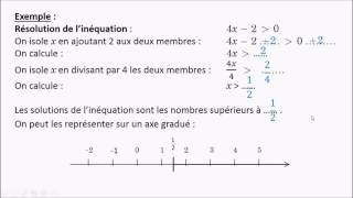 Niveau 3ème  I2  Résolution dInéquation [upl. by Ailecara]