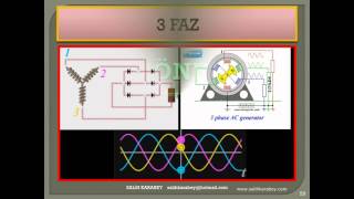 asenkron motor çalışma prensibi 2 bölüm [upl. by Garges]