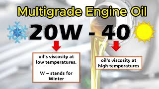 Kaalaman Patungkol sa Engine Oil Viscosity ng Motorcycle [upl. by O'Rourke]