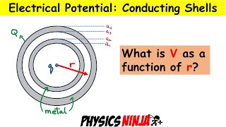 Electrical Potential Conducting Shells [upl. by Nivlek694]