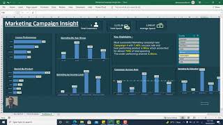 Data Analysis amp Dashboard Promo shorts [upl. by Eillah]