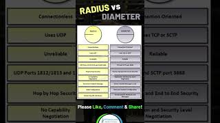 RADIUS vs DIAMETER Protocol  IPCiscocom [upl. by Meenen]