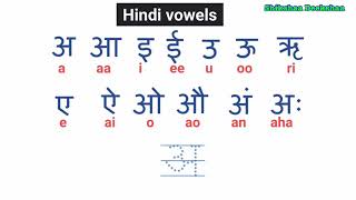 Learn to read and write hindi vowels  New Video [upl. by Suaeddaht]