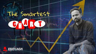 weekly strong chart chart of the weekdamdar chartschart of multibeggarsstock market learning [upl. by Ladnik]