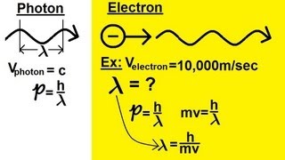 Physics  Modern Physics 11 of 26 The de Broglie Wavelength [upl. by Airt724]