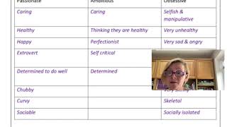 New Maudsley Training Manual Worksheet 26 How the eating disorder can affect personality traits [upl. by Leksehcey]