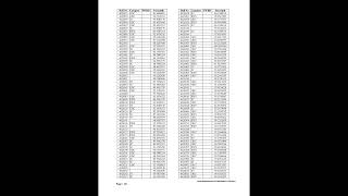 Result NORCET 7 STAGE 1 NET norcet7 aiims [upl. by Ellevehc]